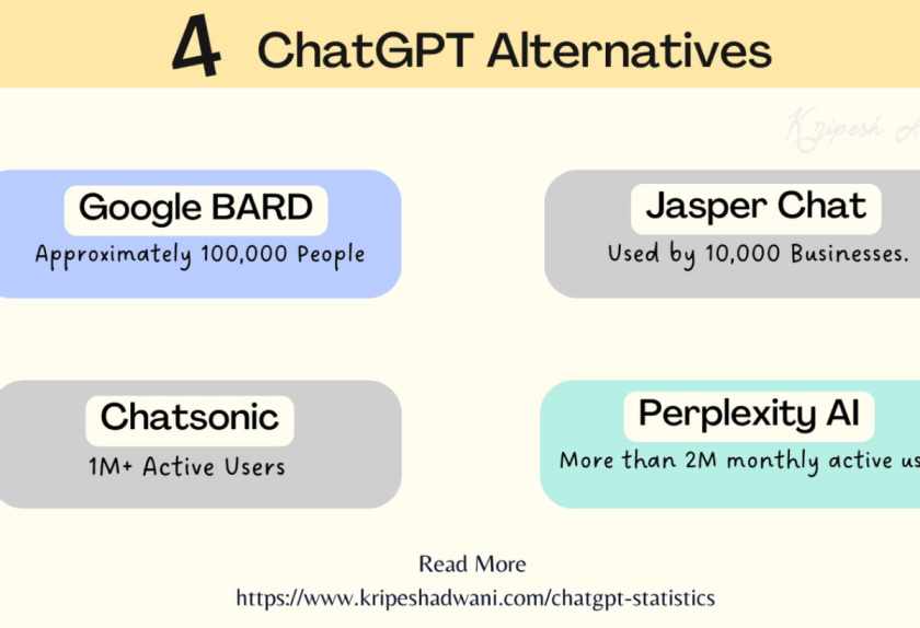 4 ChatGPT Alternatives,